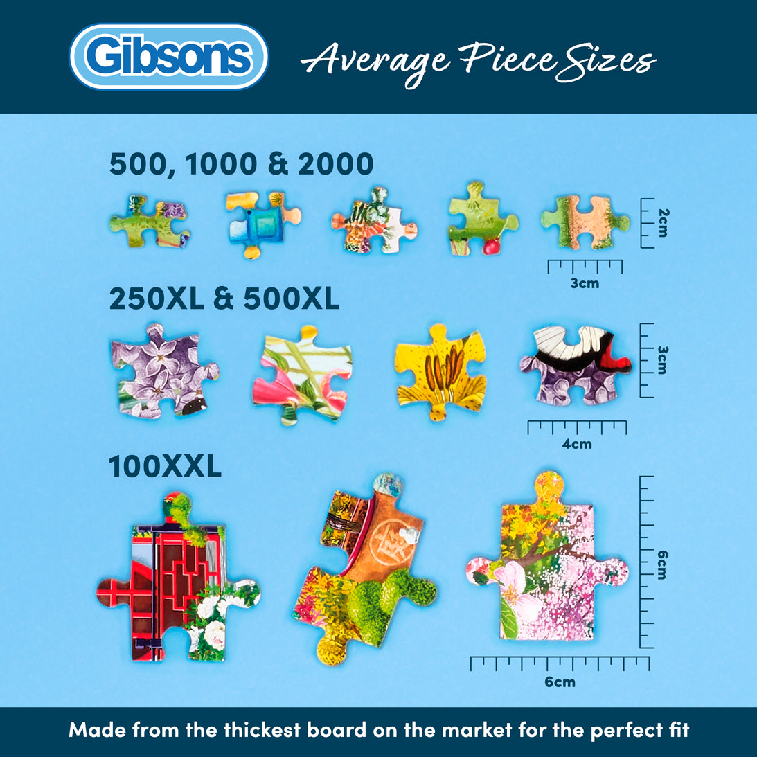 A blue informational graphic showing assorted jigsaw puzzle pieces with size labels and ruler markings, including text for 500, 1000 & 2000-piece sets, 250XL & 500XL sets, and 100XXL pieces. The top banner reads 'Gibsons Average Piece Sizes.